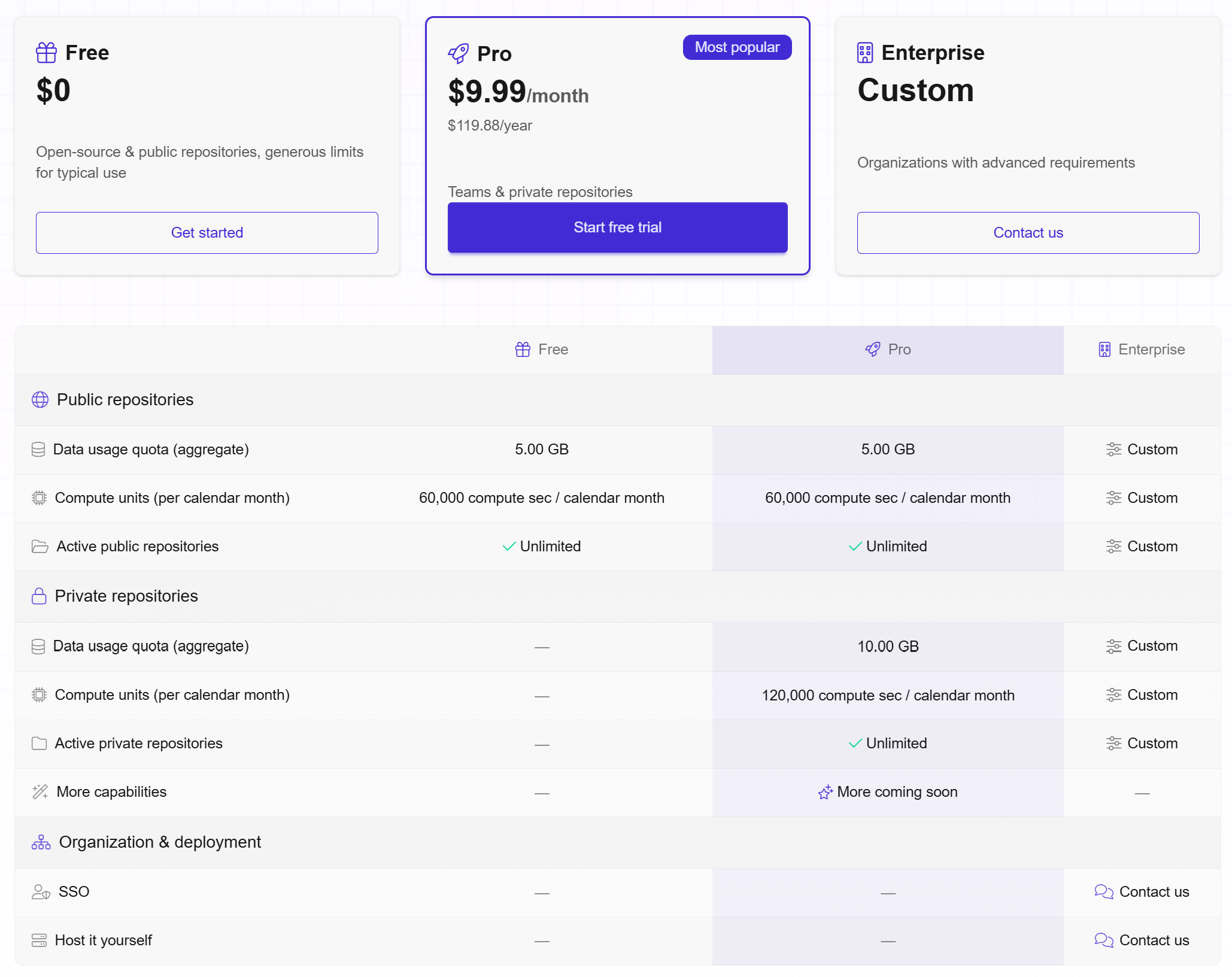 MakerRepo pricing page comparing Free, Pro, and Enterprise plans